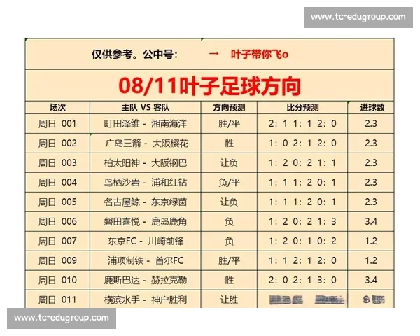 大阪钢巴迎战神户胜利船关西德比焦点对决前瞻赛季走势与战术博弈解析